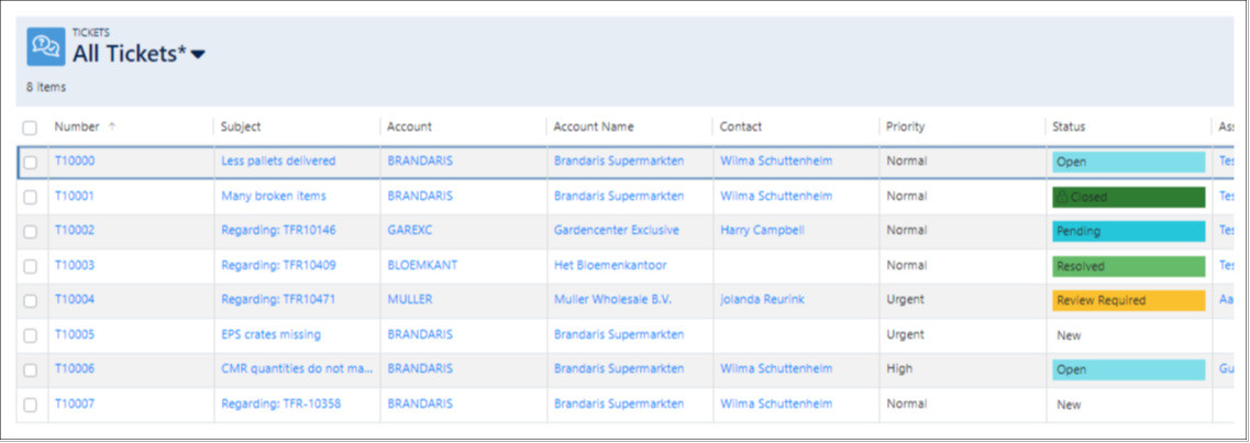 PackControl Portal Tickets Dashboard